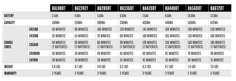 Battery-Equipment-Blog-BatteryChart-2