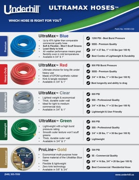 Hose-Matrix