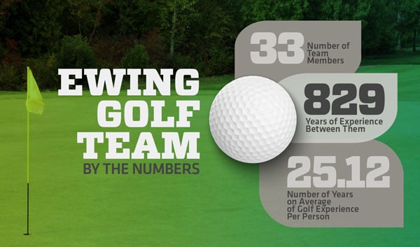 ewing-irrigation-golf-team-stats